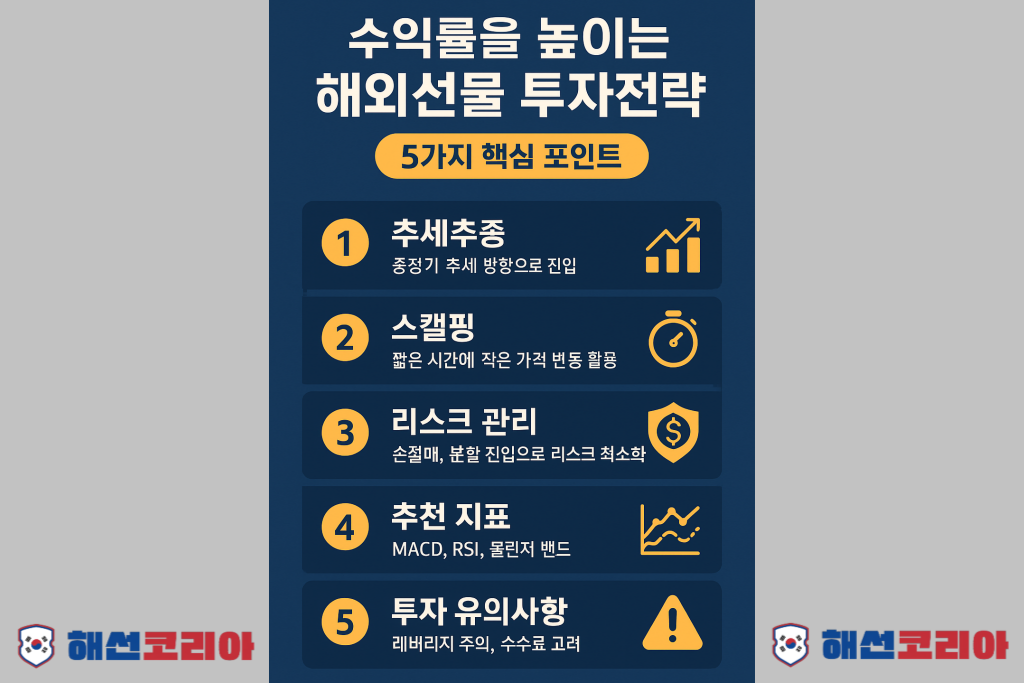 해외선물