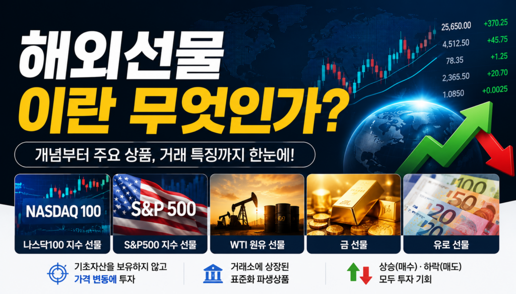 해외선물이란