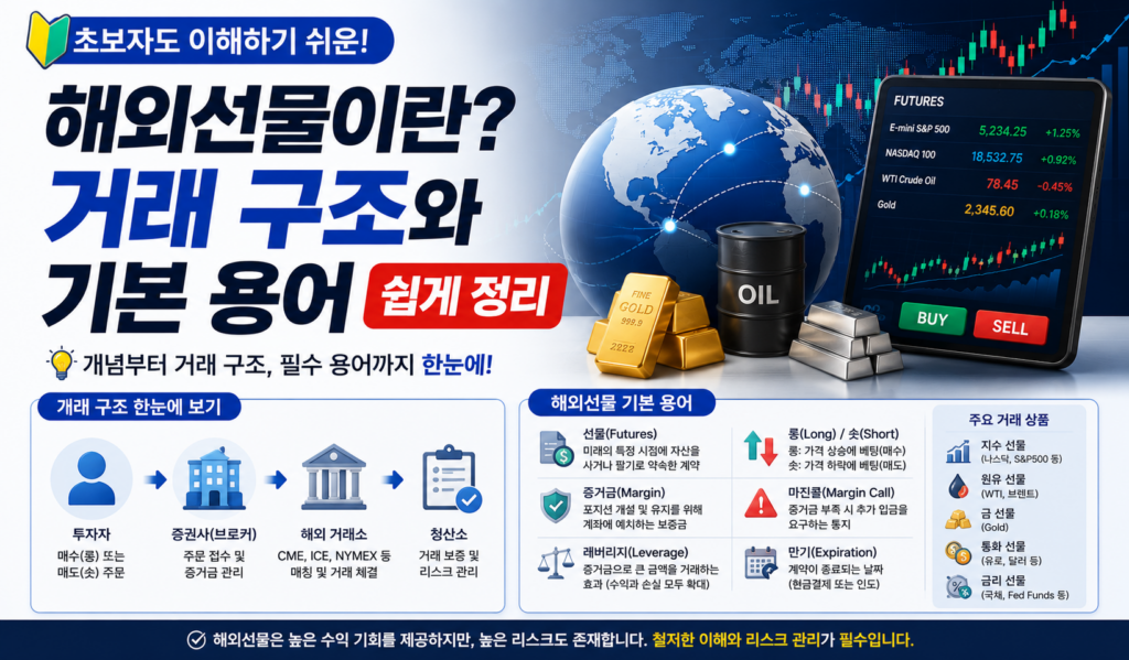 해외선물이란